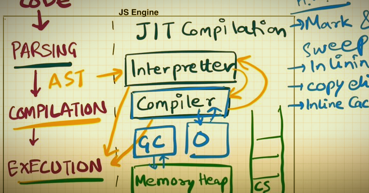 JS engine