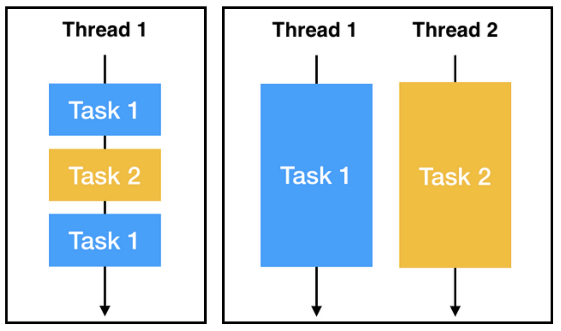 task threads